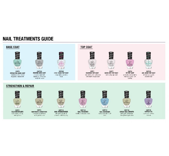 L.A. Girl Nail Treatment Hardener средство для укрепления ногтей